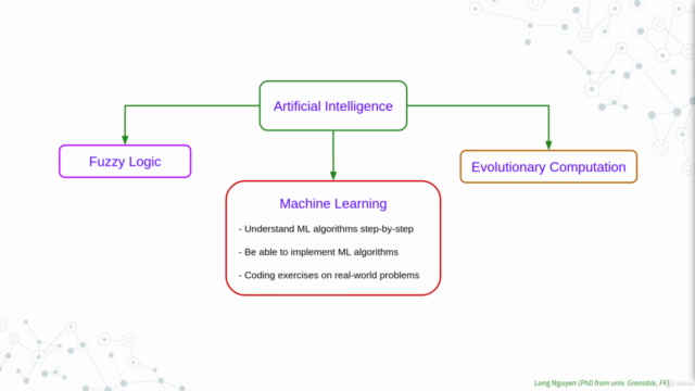 Artificial Intelligence & Machine Learning from scratch – Screenshot 4