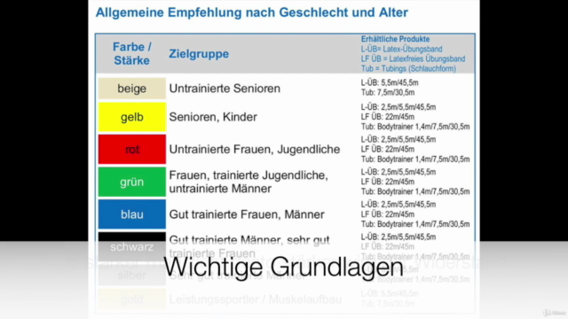 Theraband Training, so geht es richtig! – Screenshot 1