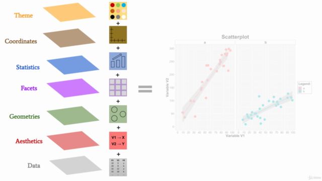 Data Visualization with R and ggplot2 – Screenshot 1