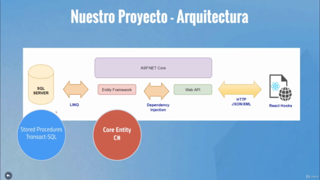 ASP.NET Core Web API Bootcamp | Construye REST APIs | SQL - Screenshot_03
