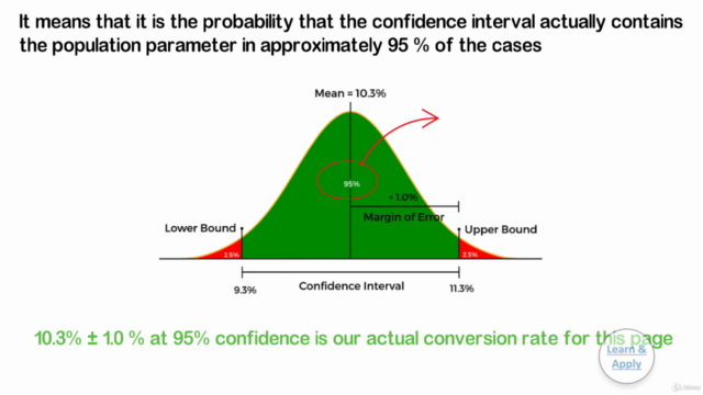 Hypothesis Testing: Easiest way with practical examples – Screenshot 4