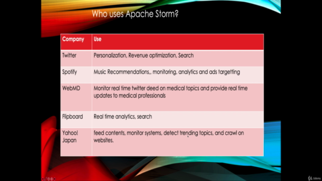 Learn to build real time search engine using Apache Storm – Screenshot 2