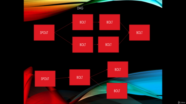 Learn to build real time search engine using Apache Storm – Screenshot 3
