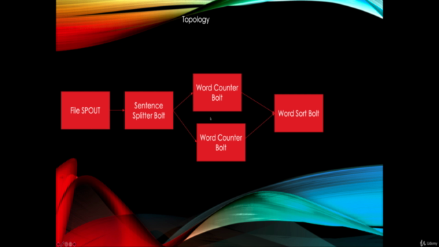 Learn to build real time search engine using Apache Storm – Screenshot 4