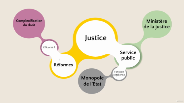 Institutions judiciaires [Droit] – Screenshot 1