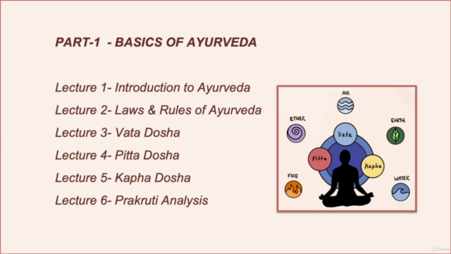 Health & Wellness with Ayurveda – Screenshot 2
