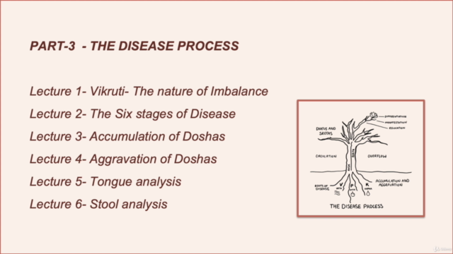 Health & Wellness with Ayurveda – Screenshot 3
