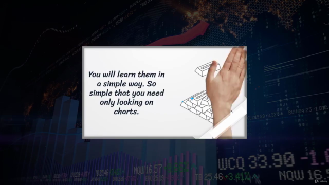 Technical Analysis for Everyone - Learning with Charts – Screenshot 3