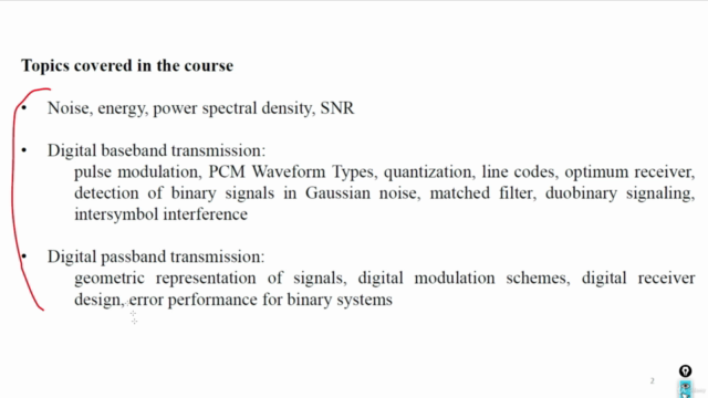 Digital Communications – Screenshot 2