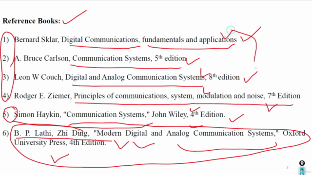 Digital Communications – Screenshot 4