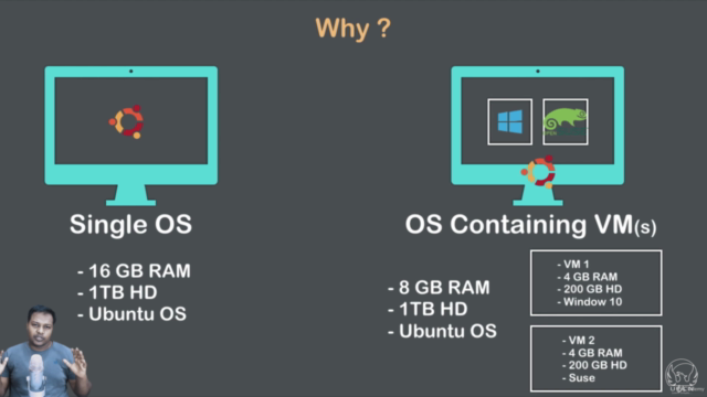 Learn Hands-on Docker from Scratch in Fast and Easy Way – Screenshot 1