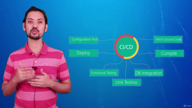 Become a DevOps Pro - From basics to advanced topics – Screenshot 1