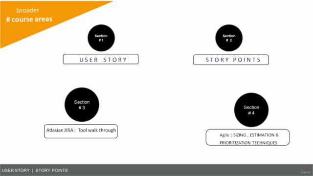Agile: User Story and Story Points - Screenshot_04