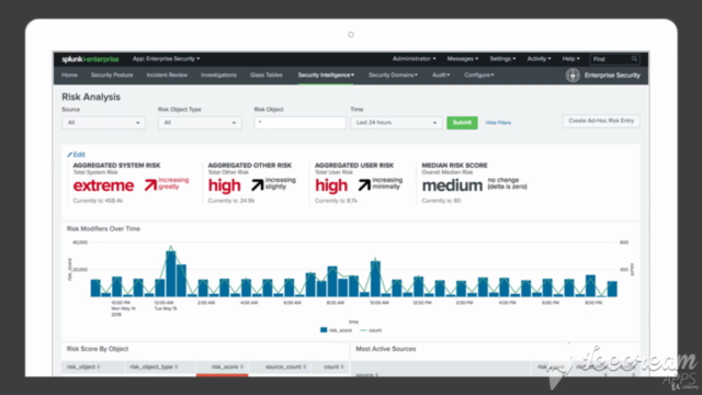 All About Splunk Basics - 2024 – Screenshot 2