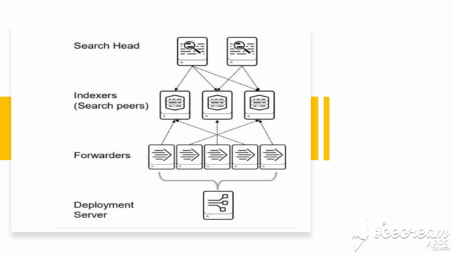 All About Splunk Basics - 2024 – Screenshot 3