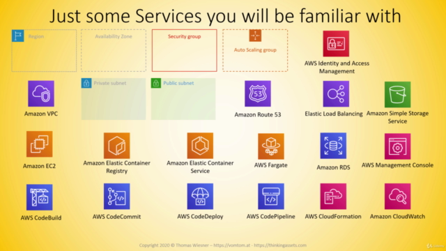 Complete AWS ECS Bootcamp (Beginner friendly) – Screenshot 4