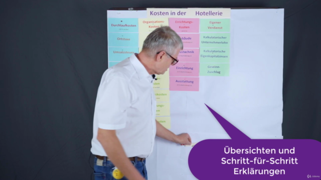 Kostenrechnung und Kalkulation für die Hotellerie – Screenshot 2