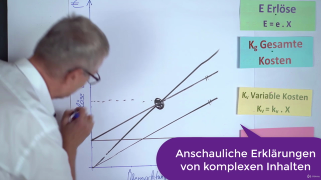 Kostenrechnung und Kalkulation für die Hotellerie – Screenshot 3