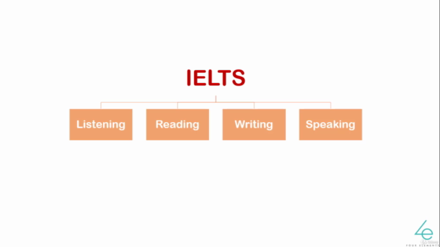 IELTS Masterclass Achieve Band 7+ in IELTS Listening – Screenshot 4