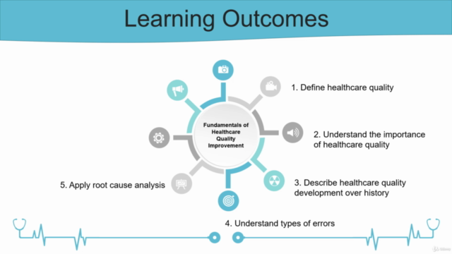 Fundamentals of Healthcare Quality Improvement – Screenshot 3