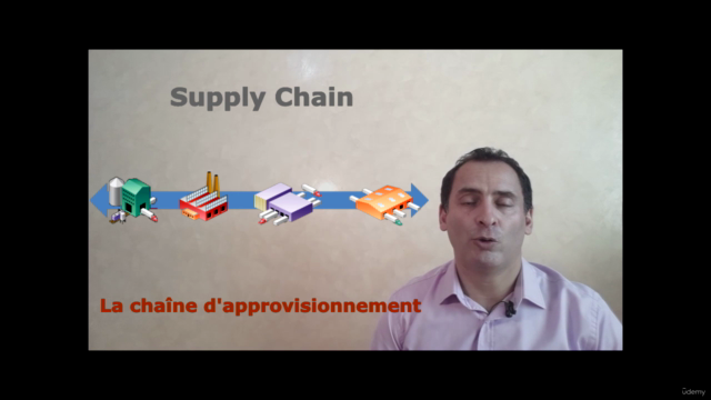 Introduction à la logistique Internationale – Screenshot 3