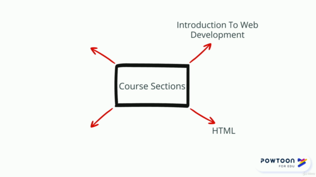 Web Development: Learn HTML, CSS & JS By Building A Website - Screenshot_03