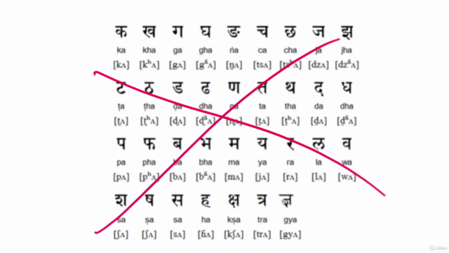 Learn Nepali Language the Right way - Best rated (2024) – Screenshot 1