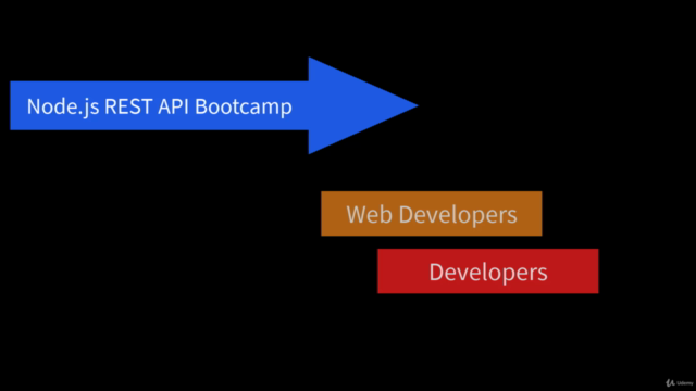 Node.js REST API: Express, MySQL, Basic Auth, OAuth2, JWT – Screenshot 1