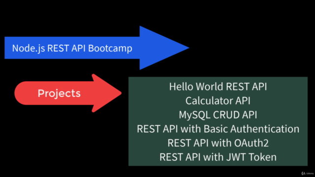 Node.js REST API: Express, MySQL, Basic Auth, OAuth2, JWT – Screenshot 3