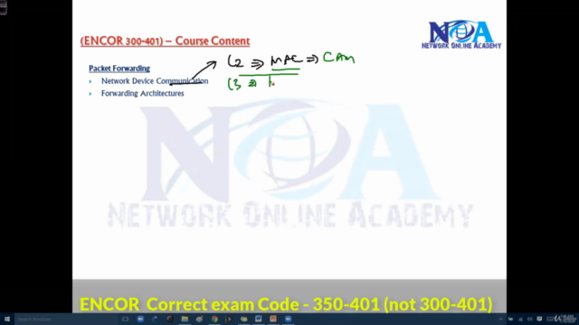 CCNP ENTERPRISE - ENCOR-350-401 PART4/5 – Screenshot 1