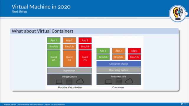 Virtualization with VirtualBox – Screenshot 4