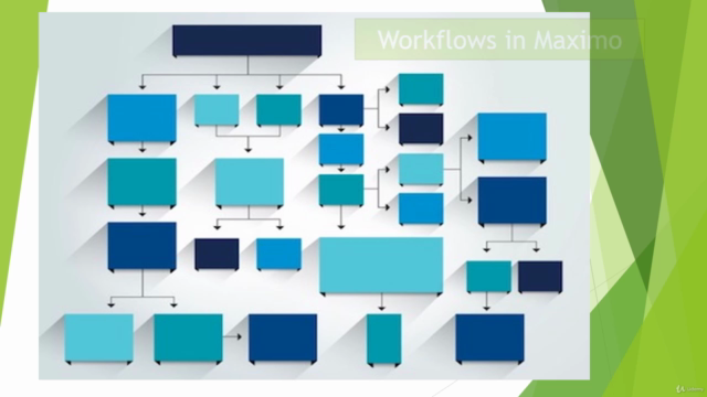 Working with Maximo Workflows – Screenshot 1