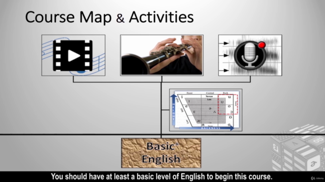 American Accent - Pronunciation Mini Course [Single Vowels] – Screenshot 2