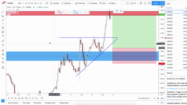 Mastering Technical Analysis: Start Trading Better Today – Screenshot 3