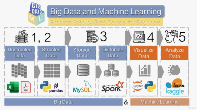 Big Data in Construction. Extract Data from PDF. – Screenshot 1
