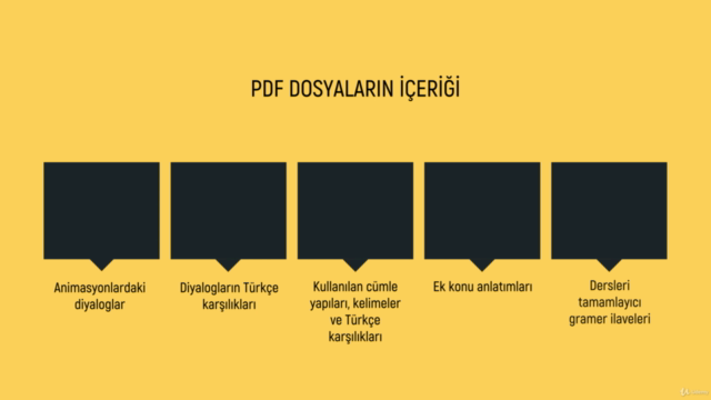 İngilizce Kursu – Animasyon ve Diyaloglarla Gerçek İngilizce – Screenshot 3