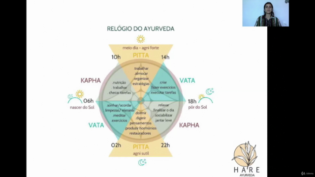 VIVENDO O AYURVEDA – Screenshot 2