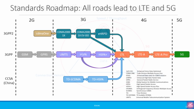 5G for Absolute Beginners – Screenshot 4