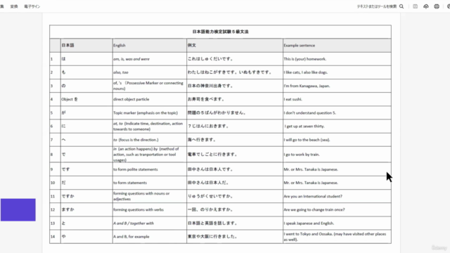 Comprehensive Japanese Grammar (Beginner/JLPT N5) – Screenshot 2