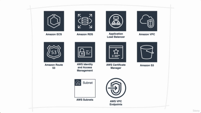 DevOps Deployment Automation with Terraform, AWS and Docker – Screenshot 3
