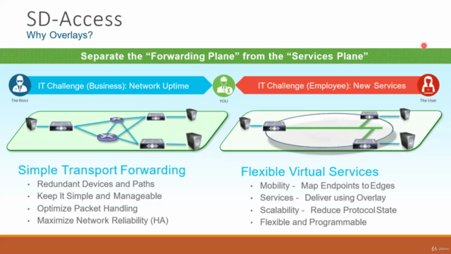 Deploying Cisco SD-Access (ENSDA) – Screenshot 4