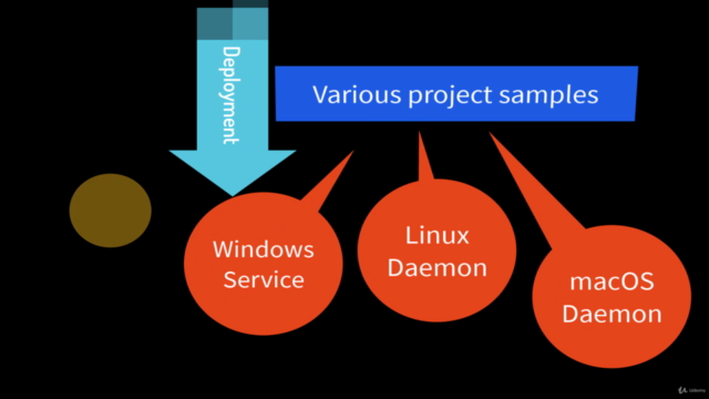 Complete Practical .NET Core Worker Service Development - Screenshot_03