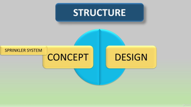 Basic Fire Sprinkler System & Design as per NFPA 13 – Screenshot 3