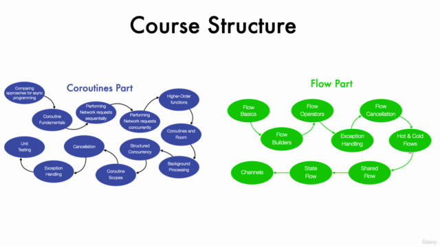 Kotlin Coroutines and Flow for Android Development – Screenshot 3