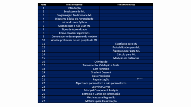 Matemática para Machine Learning (com Transformers) – Screenshot 4