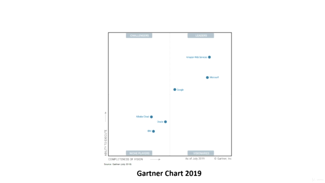AWS S3 - Be the best – Screenshot 2