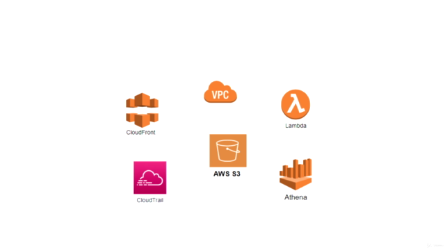 AWS S3 - Be the best – Screenshot 3