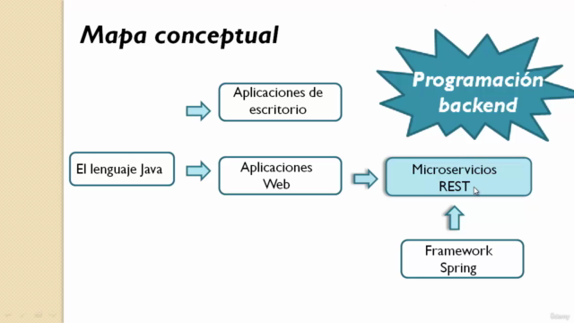 Microservicios con Spring Boot, Cloud y Docker – Screenshot 1