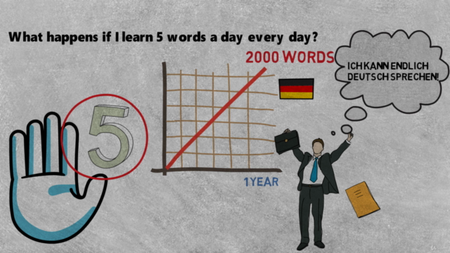5 words German - Free for beginners (A1) - Screenshot_04