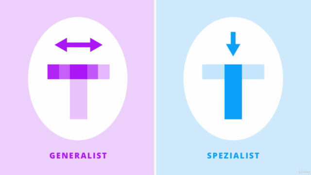 Kreative Ideen & originelle Konzepte entwickeln – Screenshot 4